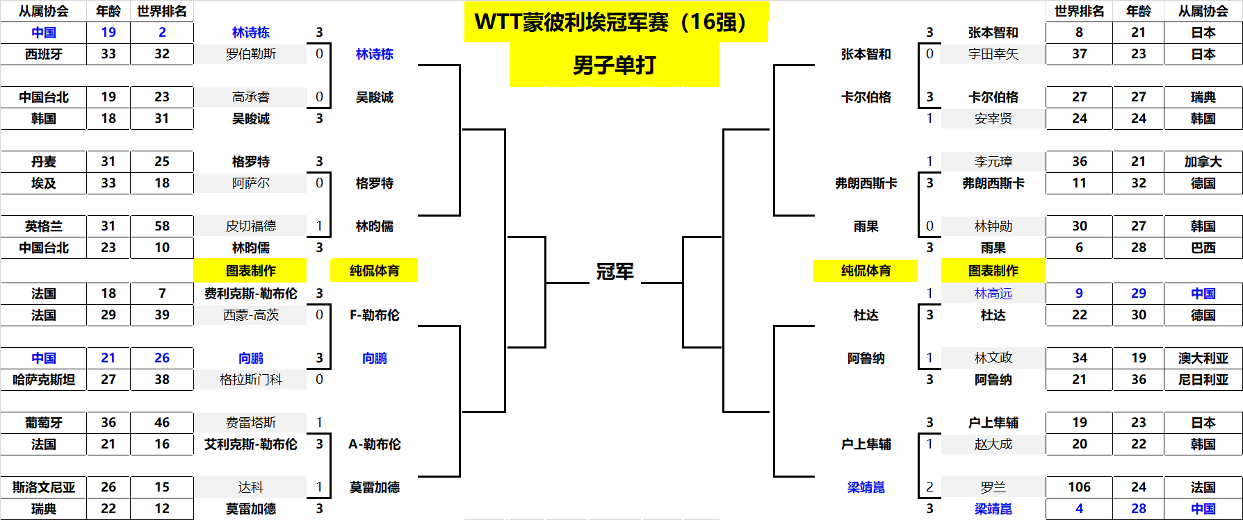 的最大动力 的最大动力